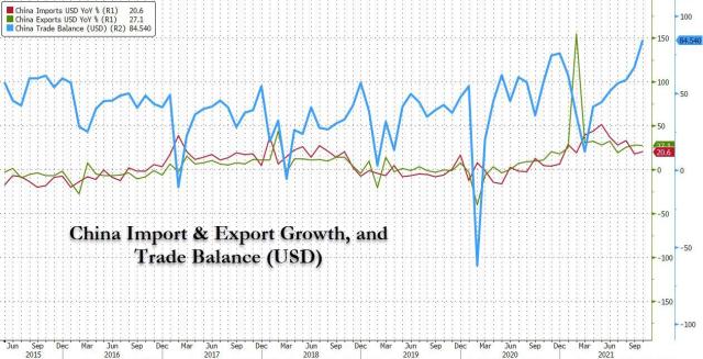 china import export growth.jpg (1261×646)