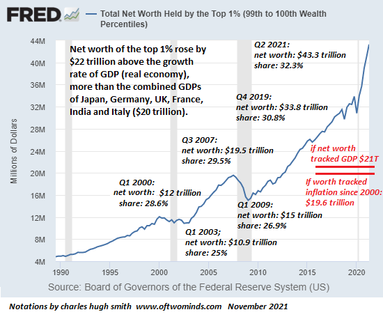 networth-top1-11-21a.png (550×458)