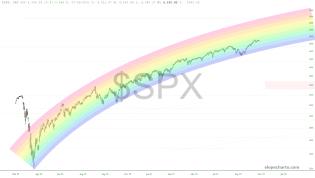slopechart_$SPX.jpg