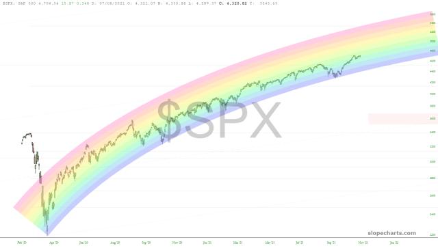 slopechart_$SPX.jpg