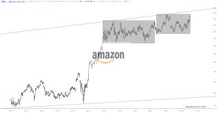 slopechart_AMZN.jpg