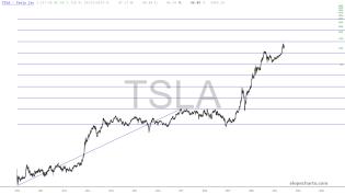slopechart_TSLA.jpg