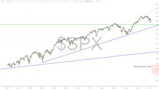 slopechart_$SPX.jpg