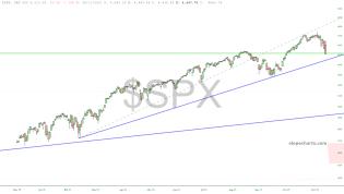 slopechart_$SPX.jpg
