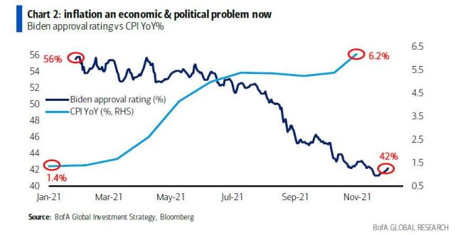 inflation political problem.jpg (860×445)