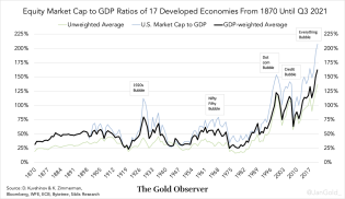 Stock market bubble1.png (1280×740)