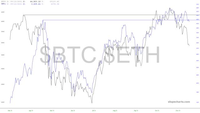 slopechart_$BTC,$ETH.jpg