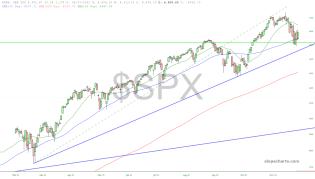 slopechart_$SPX.jpg