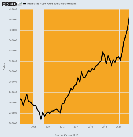 fredgraph.png (700×718)
