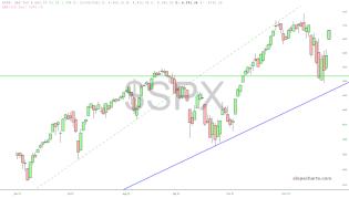 slopechart_$SPX.jpg