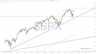 slopechart_$SPX.jpg
