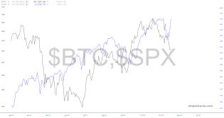 slopechart_$BTC,$SPX.jpg