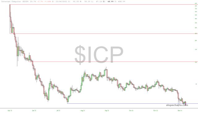 slopechart_$ICP.jpg