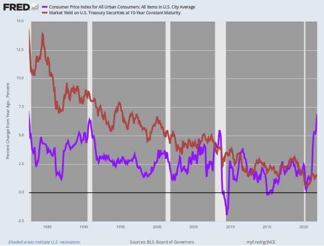 fredgraph.png (950×720)