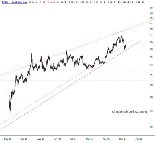 slopechart_NFLX.jpg