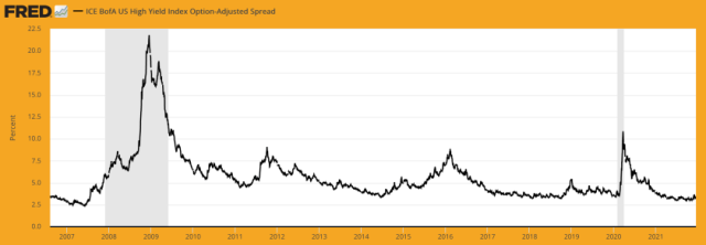 The Fed is not directing the markets, but indicators like this are… | Notes From the Rabbit Hole