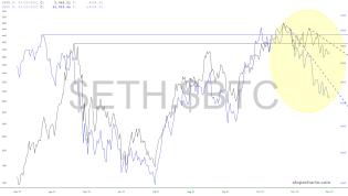slopechart_$ETH,$BTC.jpg