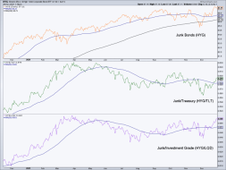 Say, do you think risk is still ‘on’? | Notes From the Rabbit Hole