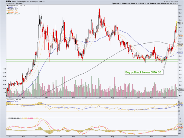 Little Hymie and lessons learned | Notes From the Rabbit Hole