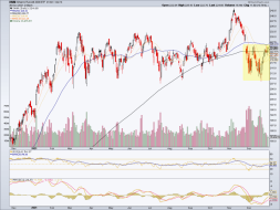 You can bet a lot of eyes are on this ‘W’ pattern | Notes From the Rabbit Hole