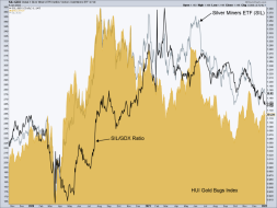 Precious Metals bounce; no sign of speculative froth | Notes From the Rabbit Hole