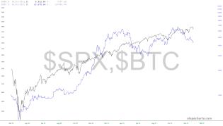 slopechart_$SPX,$BTC.jpg