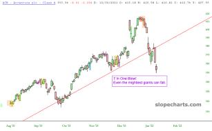 slopechart_ACN.jpg
