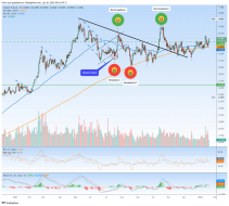 Doctor Copper has not lost the patient, yet | Notes From the Rabbit Hole