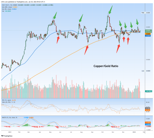 Doctor Copper has not lost the patient, yet | Notes From the Rabbit Hole
