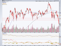 Stock market correction or something worse? | Notes From the Rabbit Hole