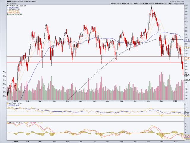Stock market correction or something worse? | Notes From the Rabbit Hole