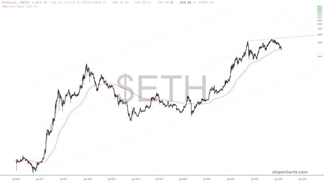slopechart_$ETH.jpg