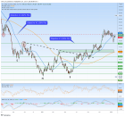 USD & Gold/Silver ratio each bounce | Notes From the Rabbit Hole
