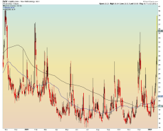 Volatility at risk | Notes From the Rabbit Hole