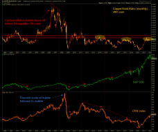 Copper wobbles, Cu/Au ratio has no signal (yet) | Notes From the Rabbit Hole