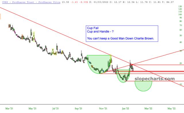 slopechart_UVXY.jpg