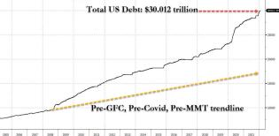 total debt 30 trillion.jpg (1280×627)