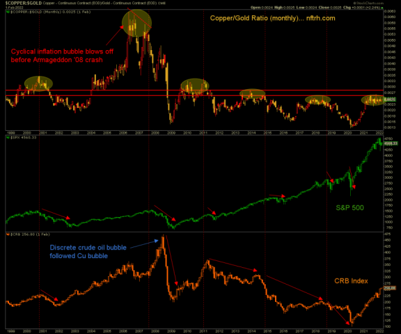 A gold-centric macro view | Notes From the Rabbit Hole