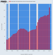 fredgraph.png (700×718)