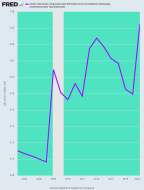 fredgraph.png (700×918)