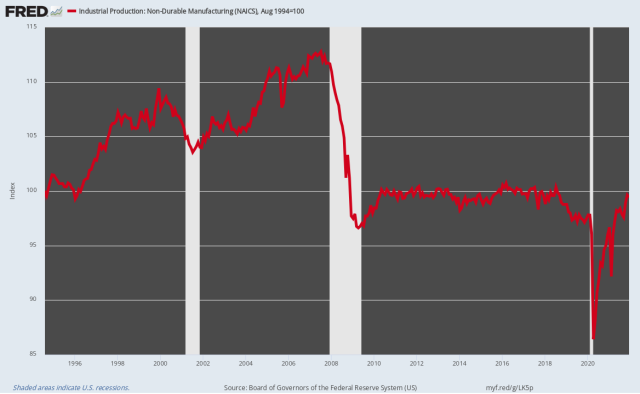 fredgraph.png (1168×720)