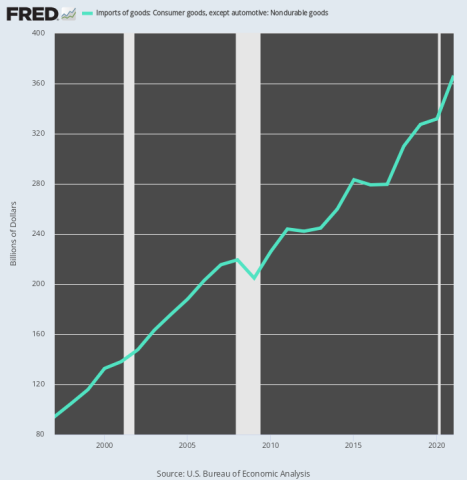 fredgraph.png (700×718)