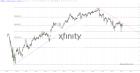slopechart_CMCSA.jpg