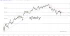 slopechart_CMCSA.jpg