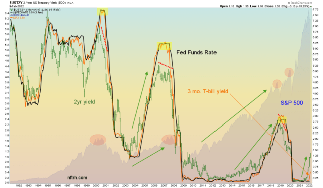 Fed Jawbones mean business | Notes From the Rabbit Hole
