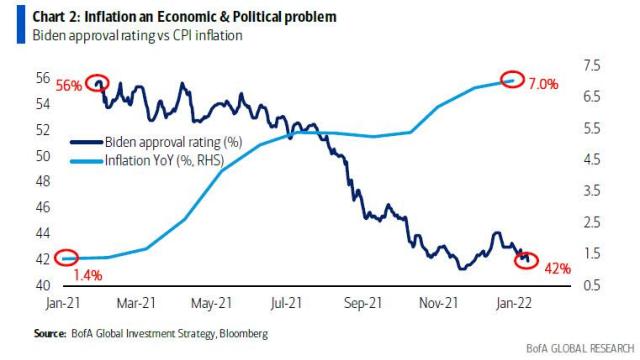 inflation biden_6.jpg (761×429)