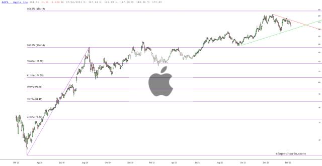 slopechart_AAPL.jpg