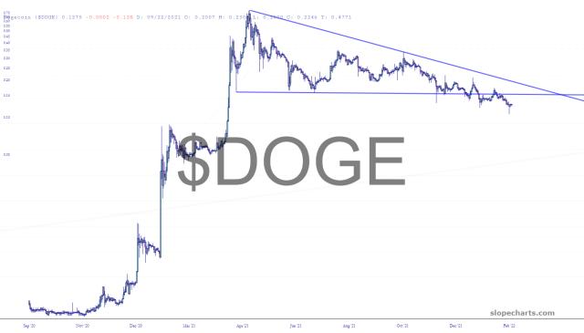 slopechart_$DOGE.jpg