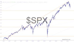 slopechart_$SPX.jpg