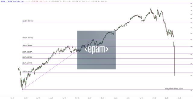 slopechart_EPAM.jpg